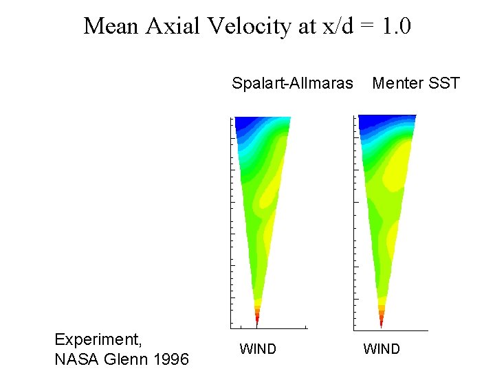 Mean Axial Velocity at x/d = 1. 0 Spalart-Allmaras Experiment, NASA Glenn 1996 WIND