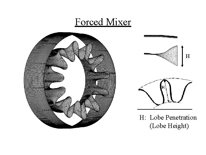 Forced Mixer H H: Lobe Penetration (Lobe Height) 