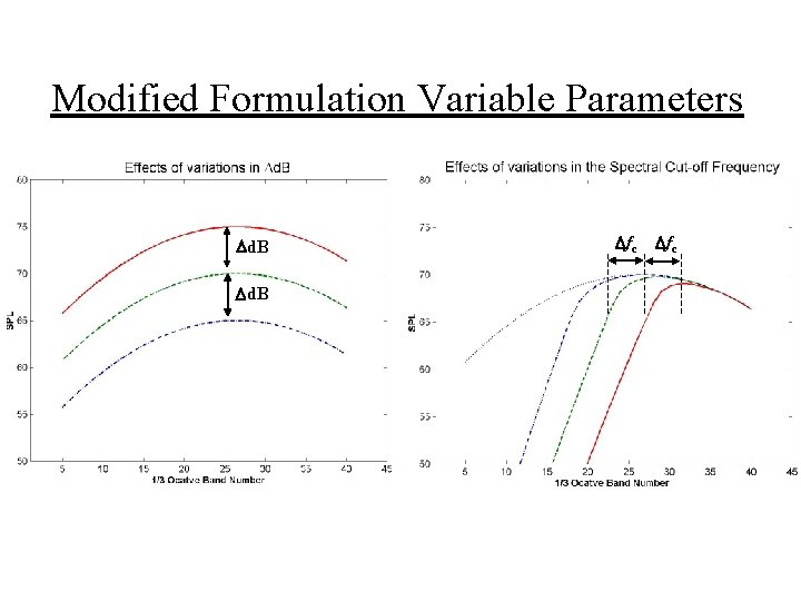 Modified Formulation Variable Parameters Dd. B Dfc 