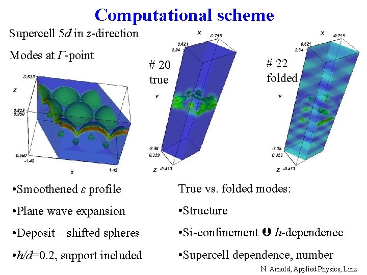 Computational scheme Supercell 5 d in z-direction Modes at Γ-point # 22 folded #