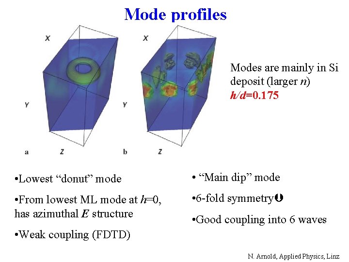 Mode profiles Modes are mainly in Si deposit (larger n) h/d=0. 175 • Lowest