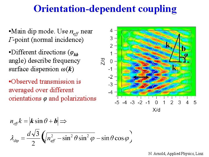 Orientation-dependent coupling • Main dip mode. Use neff near Γ-point (normal incidence) • Different