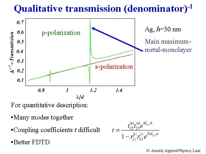 Qualitative transmission (denominator)-1 Ag, h=30 nm p-polarization Main maximummetal-monolayer s-polarization For quantitative description: •