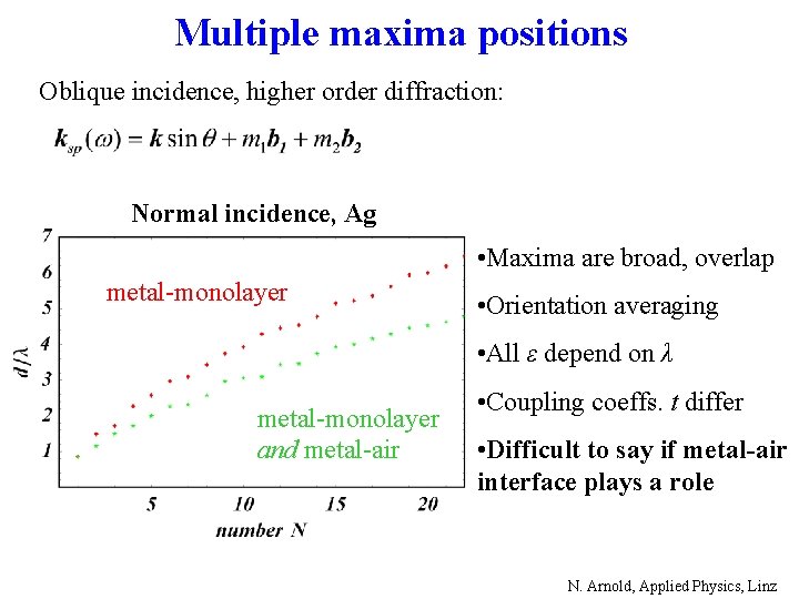 Multiple maxima positions Oblique incidence, higher order diffraction: Normal incidence, Ag • Maxima are