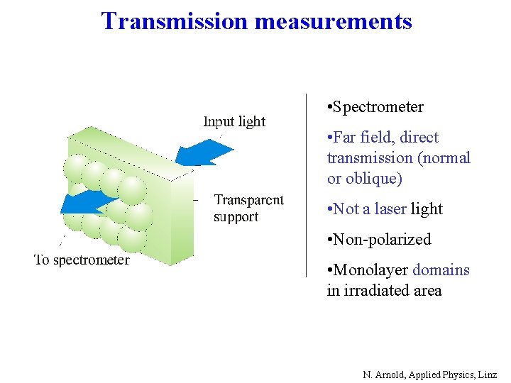 Transmission measurements • Spectrometer • Far field, direct transmission (normal or oblique) • Not