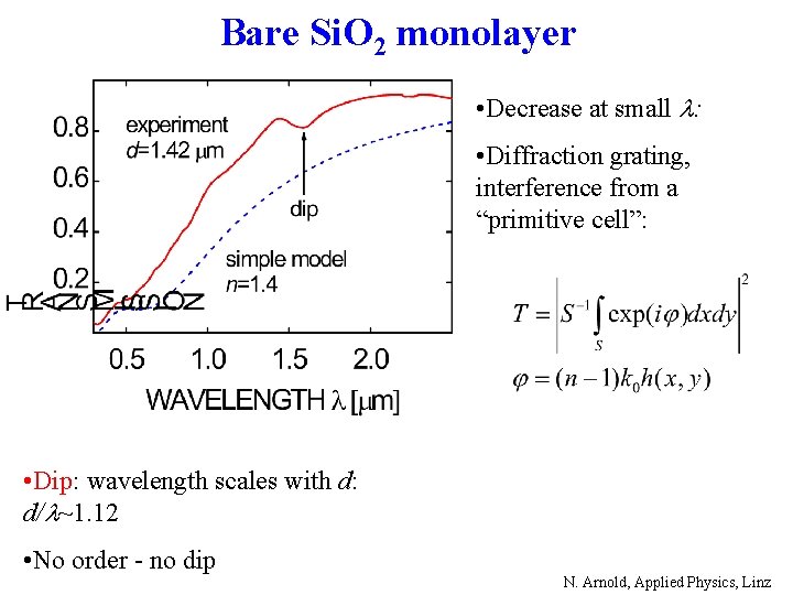 Bare Si. O 2 monolayer • Decrease at small : • Diffraction grating, interference