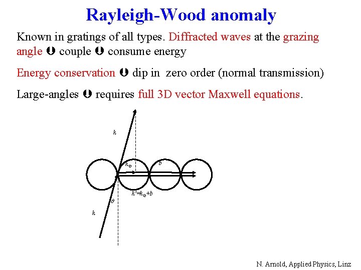 Rayleigh-Wood anomaly Known in gratings of all types. Diffracted waves at the grazing angle