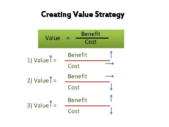 Creating Value Strategy Value = 1) Value = 2) Value = 3) Value =