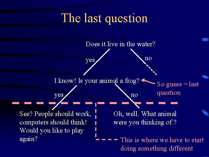 The last question Does it live in the water? no yes I know! Is