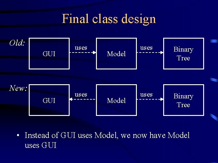 Final class design Old: GUI New: GUI uses Model uses Binary Tree • Instead