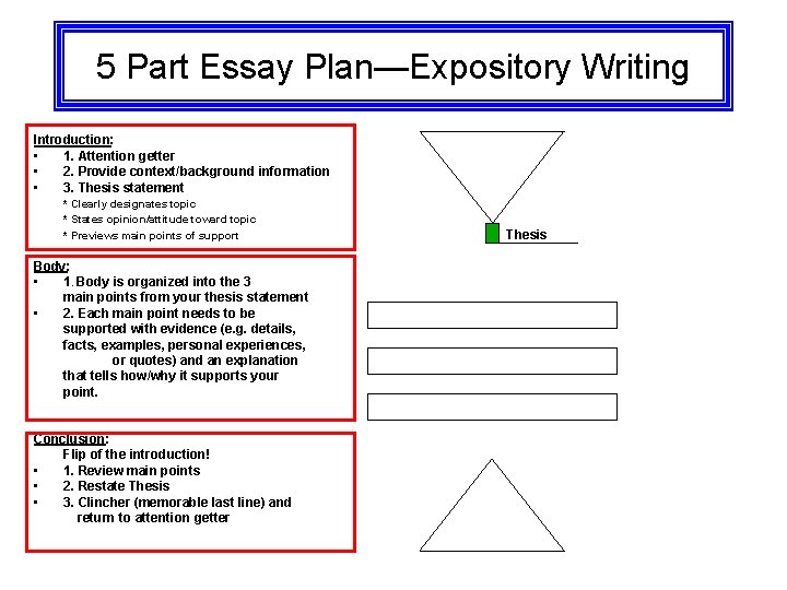 5 Part Essay Plan—Expository Writing Introduction: • 1. Attention getter • 2. Provide context/background
