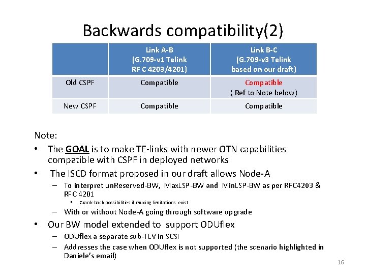 Backwards compatibility(2) Link A-B (G. 709 -v 1 Telink RF C 4203/4201) Link B-C