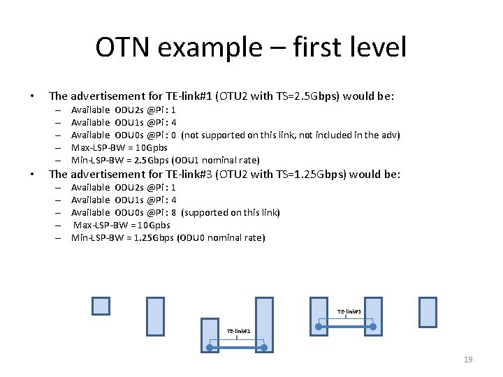 OTN example – first level • The advertisement for TE-link#1 (OTU 2 with TS=2.