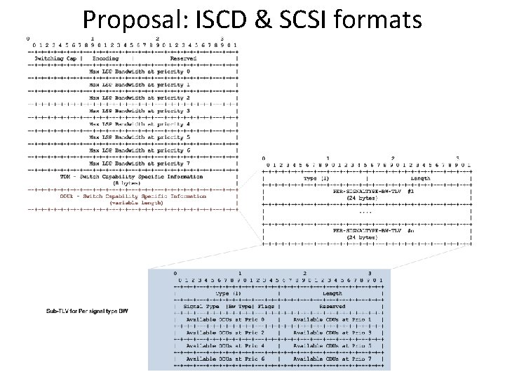 Proposal: ISCD & SCSI formats 5 