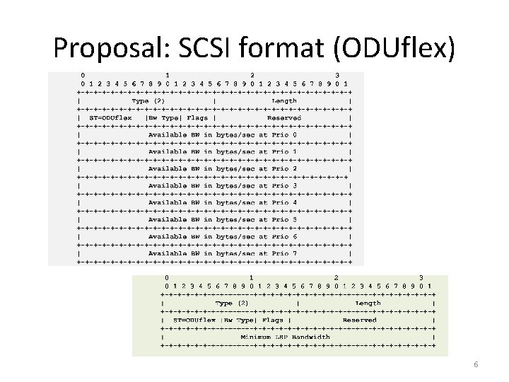 Proposal: SCSI format (ODUflex) 6 