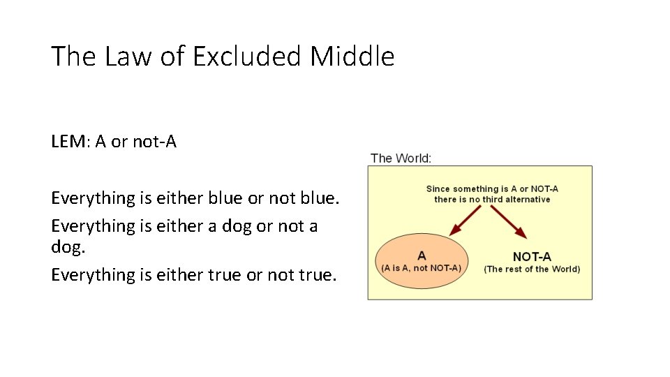 The Law of Excluded Middle LEM: A or not-A Everything is either blue or