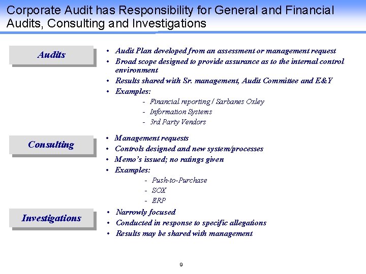 Corporate Audit has Responsibility for General and Financial Audits, Consulting and Investigations Audits •