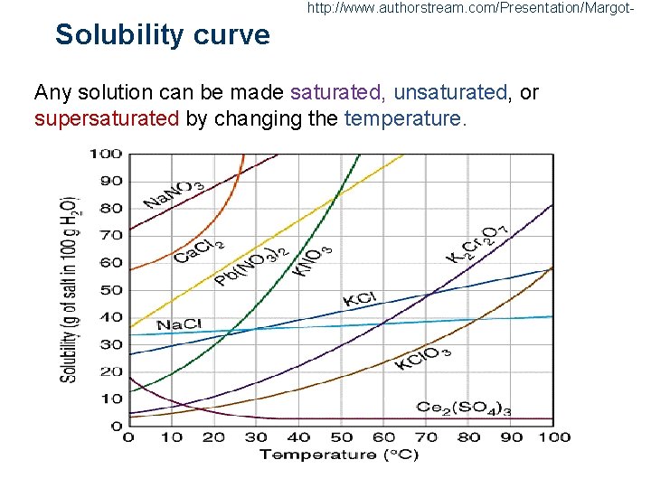 http: //www. authorstream. com/Presentation/Margot- Solubility curve Any solution can be made saturated, unsaturated, or