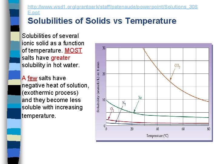 http: //www. wsd 1. org/grantpark/staff/patenaude/powerpoint/Solutions_30 S E. ppt Solubilities of Solids vs Temperature Solubilities