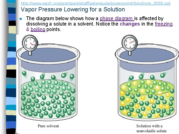 http: //www. wsd 1. org/grantpark/staff/patenaude/powerpoint/Solutions_30 SE. ppt Vapor Pressure Lowering for a Solution n