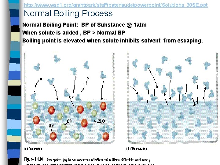http: //www. wsd 1. org/grantpark/staff/patenaude/powerpoint/Solutions_30 SE. ppt Normal Boiling Process Normal Boiling Point: BP