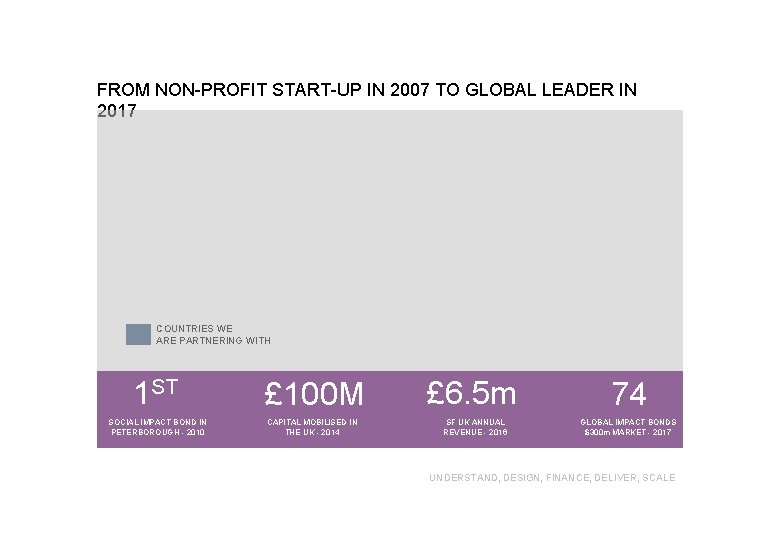 FROM NON-PROFIT START-UP IN 2007 TO GLOBAL LEADER IN 2017 COUNTRIES WE ARE PARTNERING