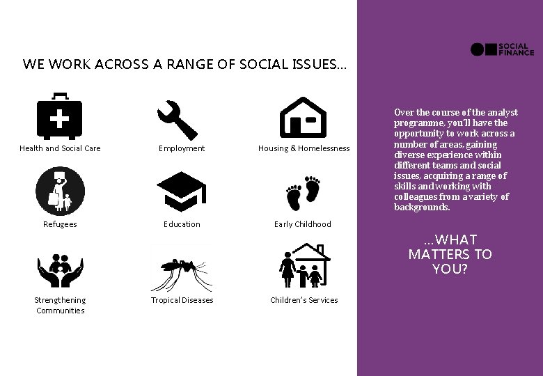 WE WORK ACROSS A RANGE OF SOCIAL ISSUES… Health and Social Care Employment Housing