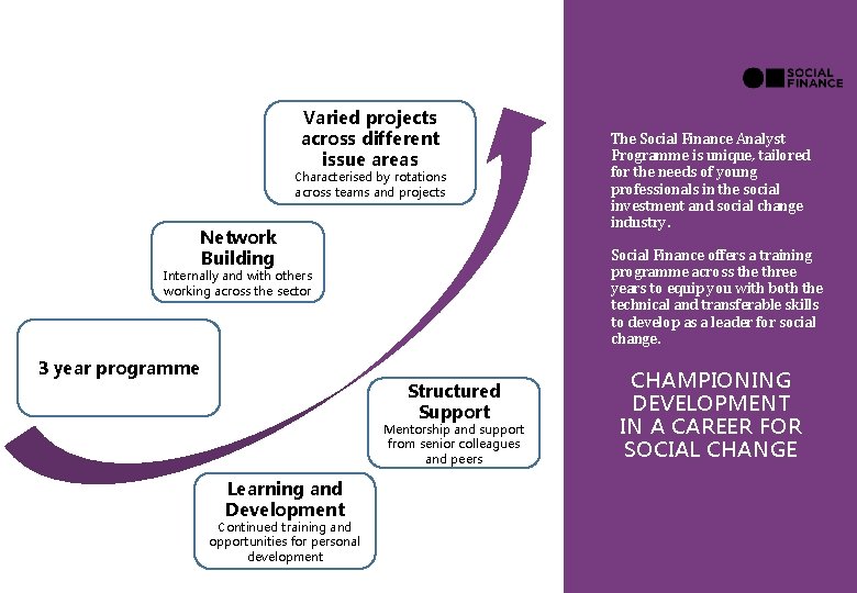 Varied projects across different issue areas Characterised by rotations across teams and projects Network