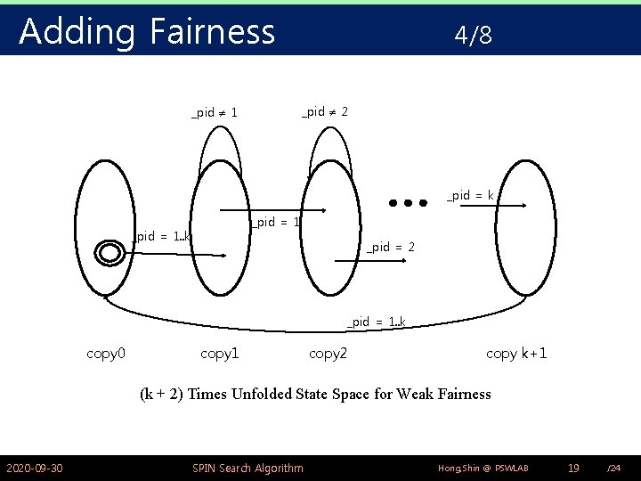 Adding Fairness 4/8 _pid 2 _pid 1 _pid = k _pid = 1. .