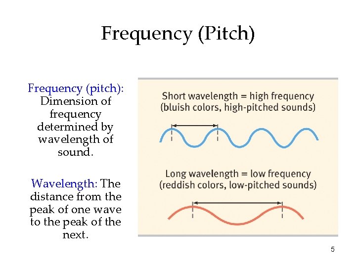 Frequency (Pitch) Frequency (pitch): Dimension of frequency determined by wavelength of sound. Wavelength: The