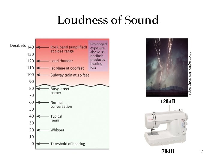 Loudness of Sound Richard Kaylin/ Stone/ Getty Images 120 d. B 7 70 d.