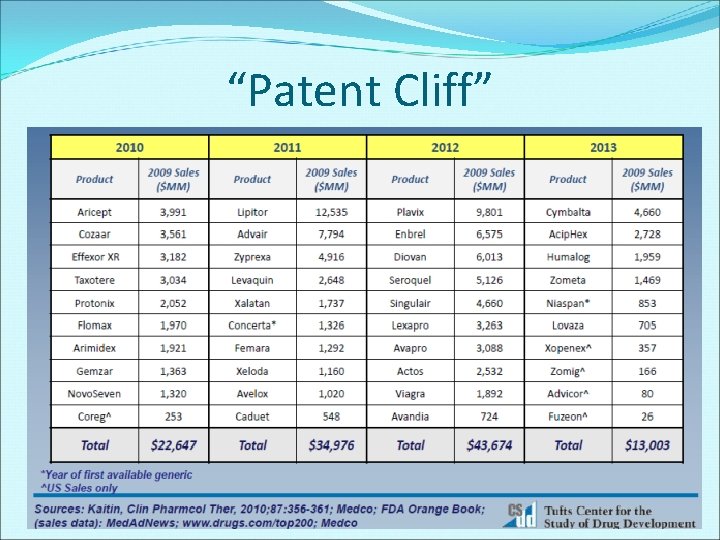 “Patent Cliff” 6 