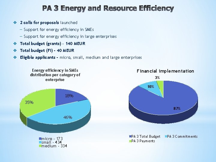 v 2 calls for proposals launched ― Support for energy efficiency in SMEs ―