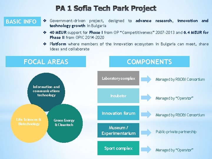 BASIC INFO v Government-driven project, designed to advance research, innovation and technology growth in