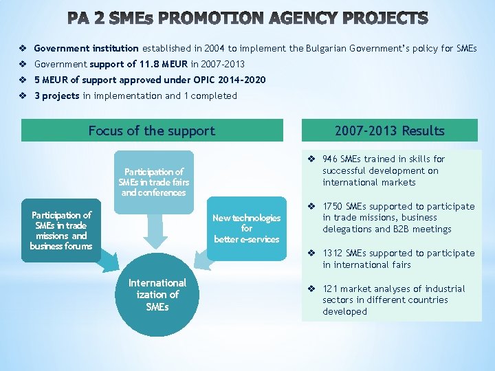 v Government institution established in 2004 to implement the Bulgarian Government’s policy for SMEs