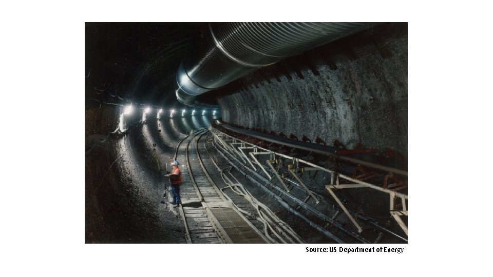 Source: US Department of Energy 
