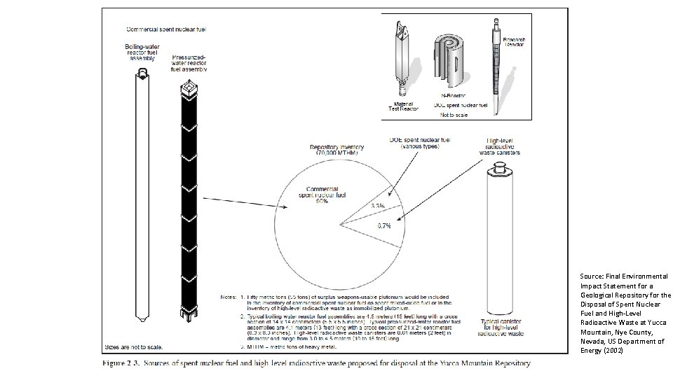 Source: Final Environmental Impact Statement for a Geological Repository for the Disposal of Spent