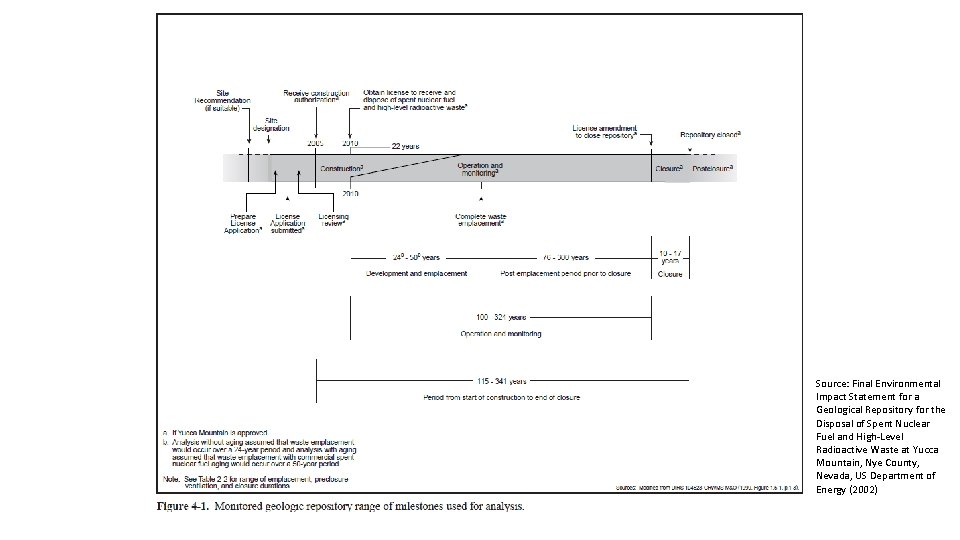 Source: Final Environmental Impact Statement for a Geological Repository for the Disposal of Spent