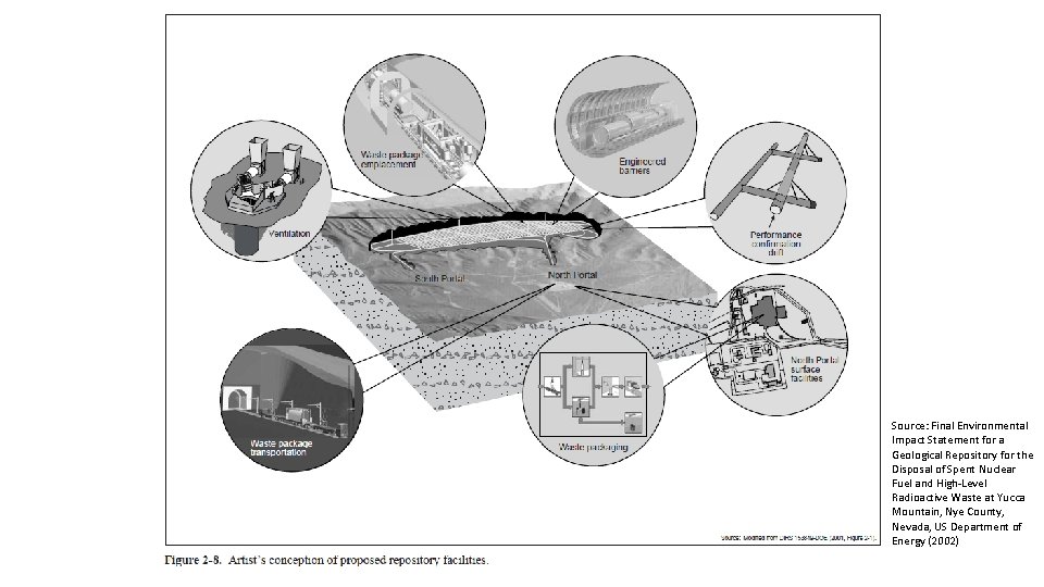 Source: Final Environmental Impact Statement for a Geological Repository for the Disposal of Spent