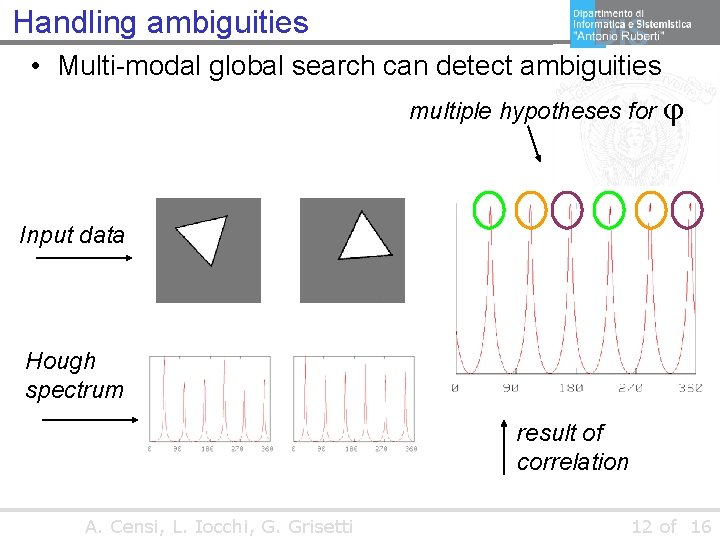 Handling ambiguities • Multi-modal global search can detect ambiguities multiple hypotheses for Input data