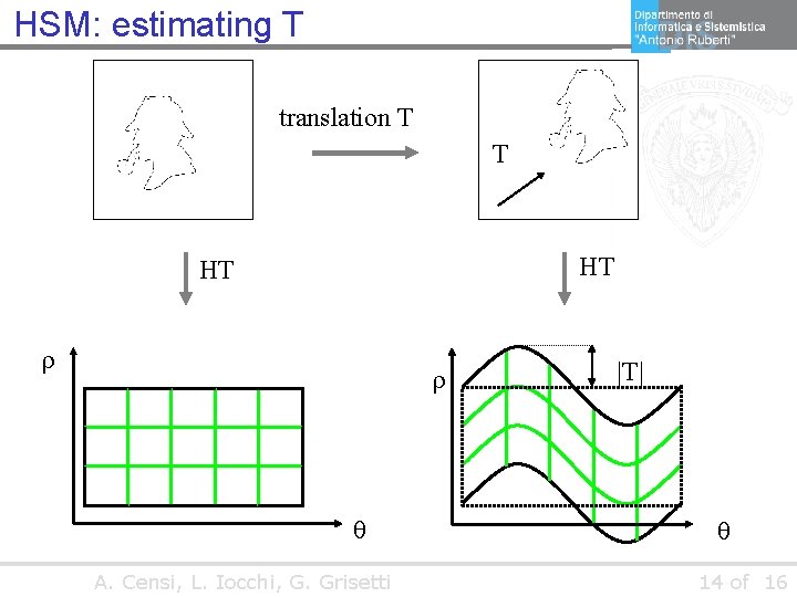 HSM: estimating T translation T T HT HT A. Censi, L. Iocchi, G. Grisetti