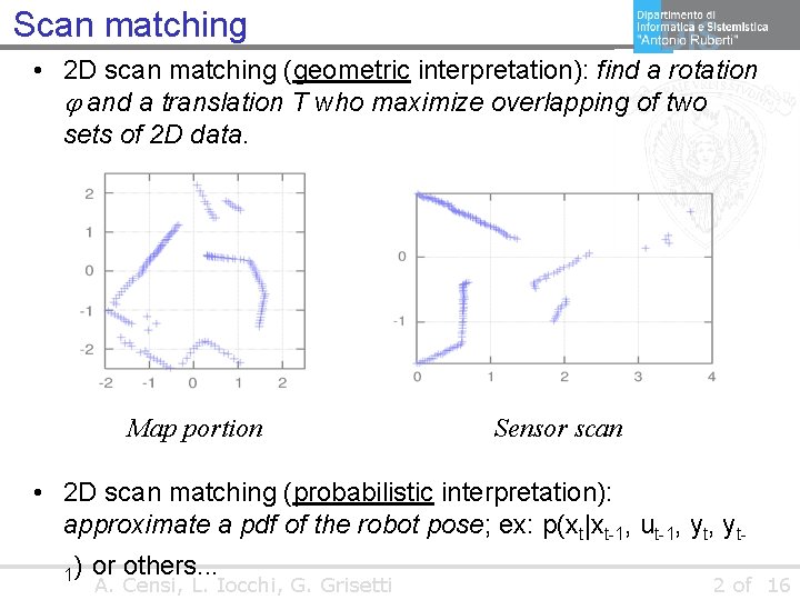 Scan matching • 2 D scan matching (geometric interpretation): find a rotation and a