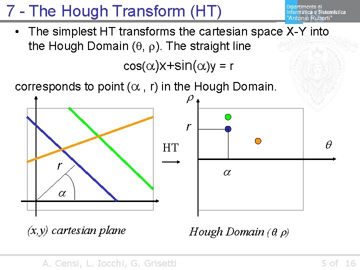 7 - The Hough Transform (HT) • The simplest HT transforms the cartesian space