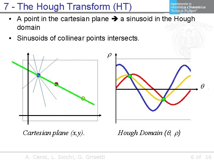 7 - The Hough Transform (HT) • A point in the cartesian plane a