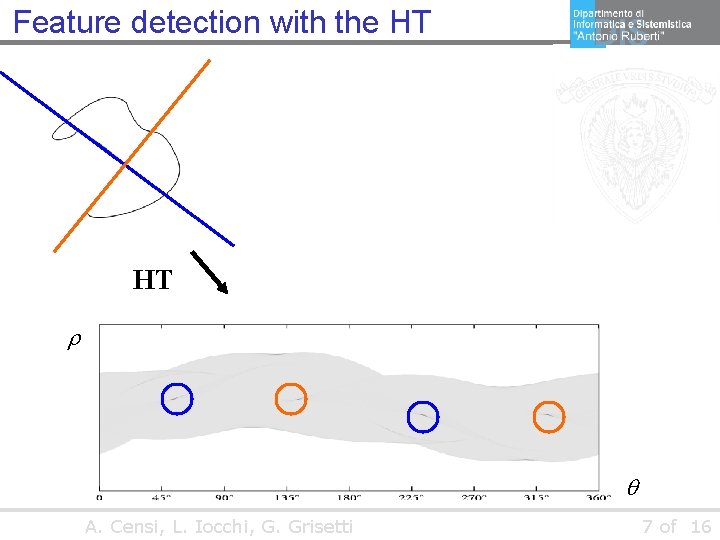 Feature detection with the HT HT A. Censi, L. Iocchi, G. Grisetti 7 of