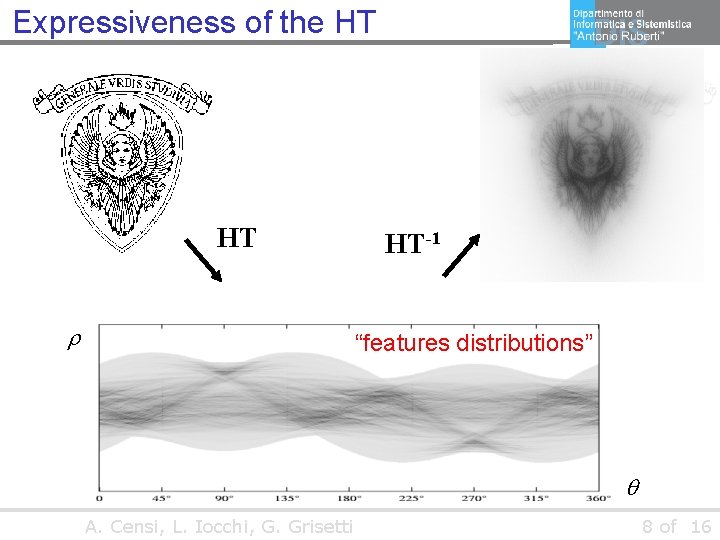 Expressiveness of the HT HT HT-1 “features distributions” A. Censi, L. Iocchi, G. Grisetti