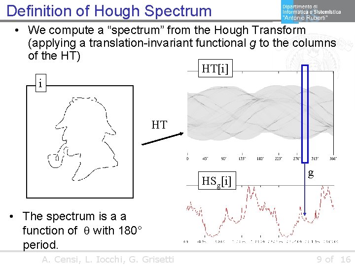 Definition of Hough Spectrum • We compute a “spectrum” from the Hough Transform (applying