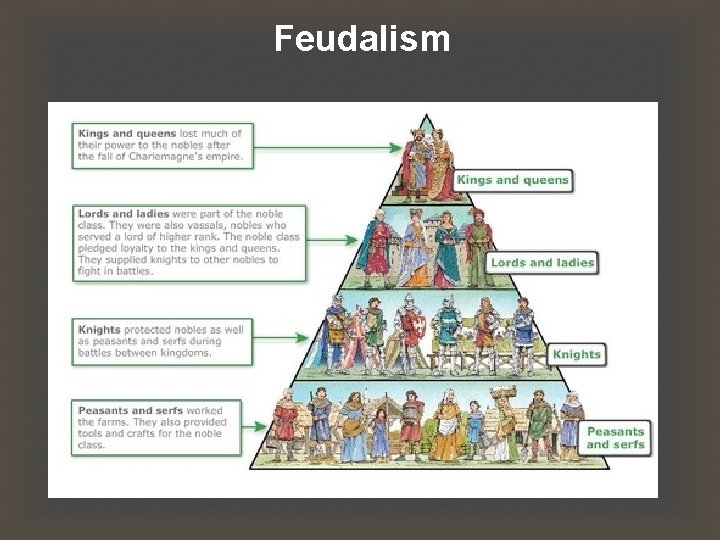 Feudalism 