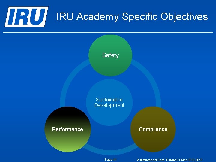 IRU Academy Specific Objectives Safety Sustainable Development Performance Compliance Page 44 © International Road IRU Academy Specific Objectives Safety Sustainable Development Performance Compliance Page 44 © International Road