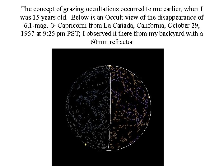 The concept of grazing occultations occurred to me earlier, when I was 15 years
